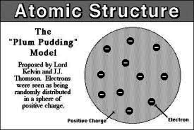 Plum Pudding Model