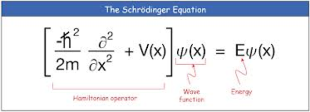 Schrodinger Equation
