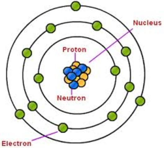 Discovery of the Proton