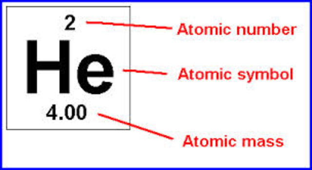 Moseley/Atomic Numbers
