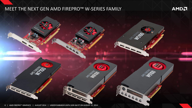 tarjetas gráficas duales AMD FirePro