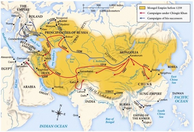 Mongolian- Mongols