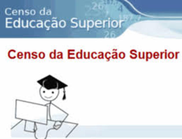 Censo da Educação Superior