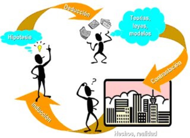 Certidumbre de razonamiento por inducción y deducción