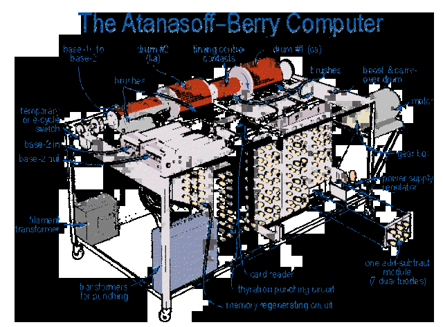 COMPUTADORA ELCTRONICA ABC