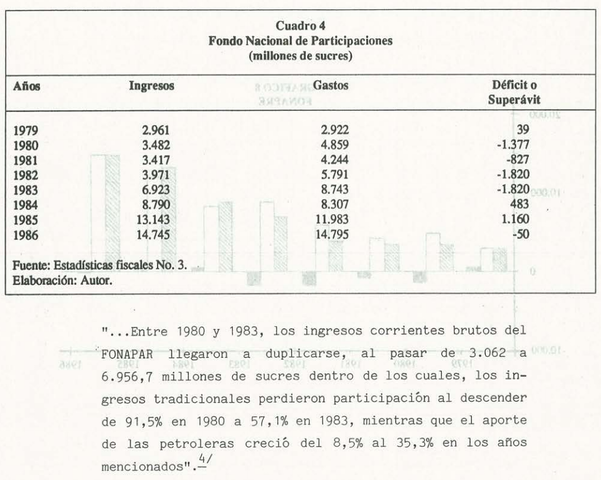 Creación de FONAPAR