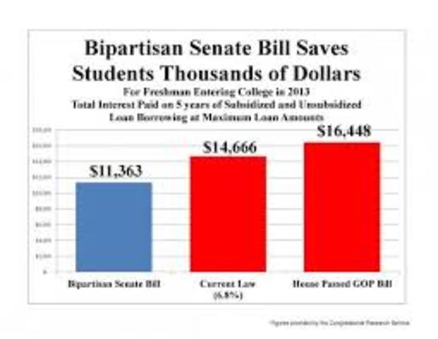 Bipartisan Student Loan Certainty Act of 2013