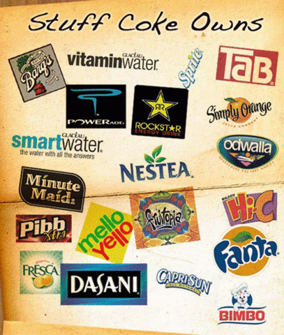 What coke owns