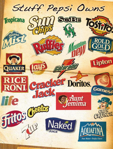 What Pepsi owns