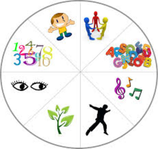 Gardner publica Frames of Mind: The Theory of Multiple Intelligences