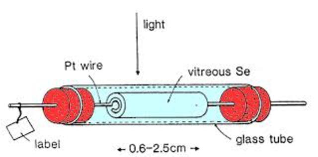 Solar Electtricity discovered in solid materials