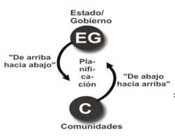Comisión de Regionalización de Políticas Educativas (1970).