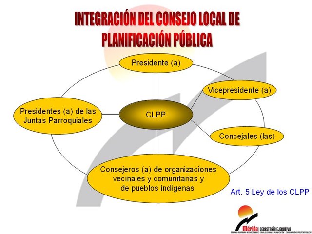 Consejos Locales de Planificación Pública
