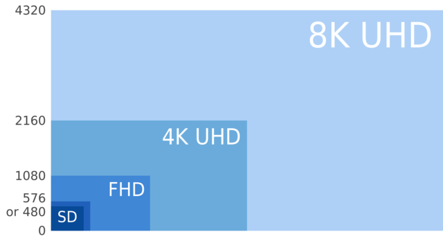 TV 4K-8K