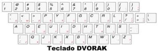 TECLADO DVORAK