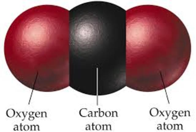 Jan Baptist van Helmont discovers Carbon dioxide