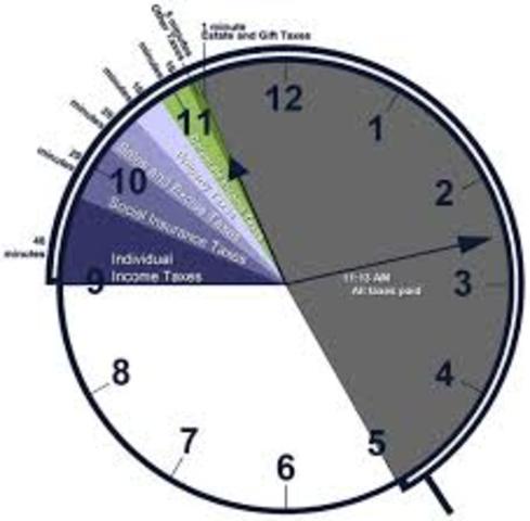 Beginning of the 8 hour work day