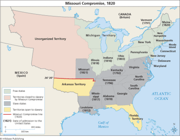 Missouri Compromise