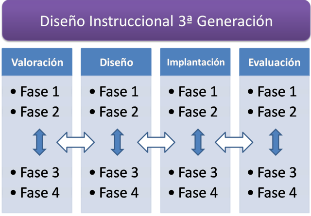 Caractyterísticas de la 3a Generación