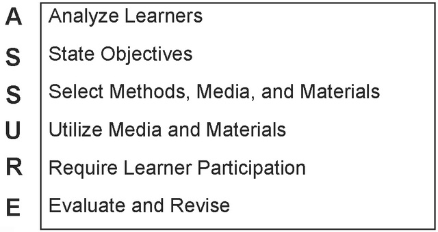 Heinich, Molenda, Russell y Smaldino