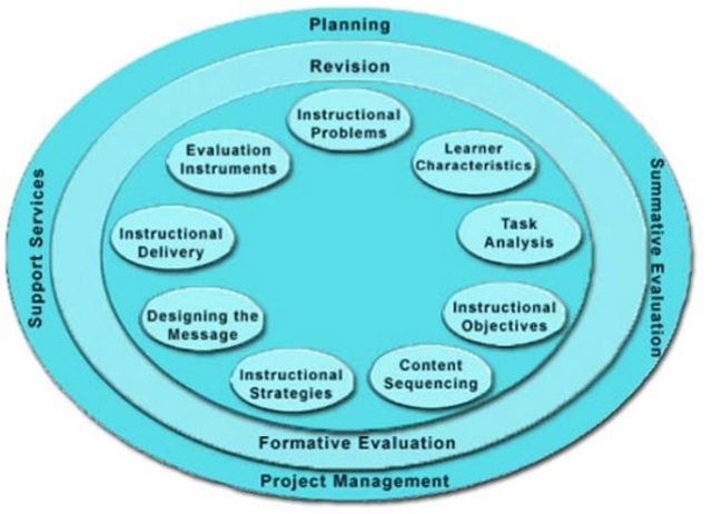 Morrison, Ross y Kemp