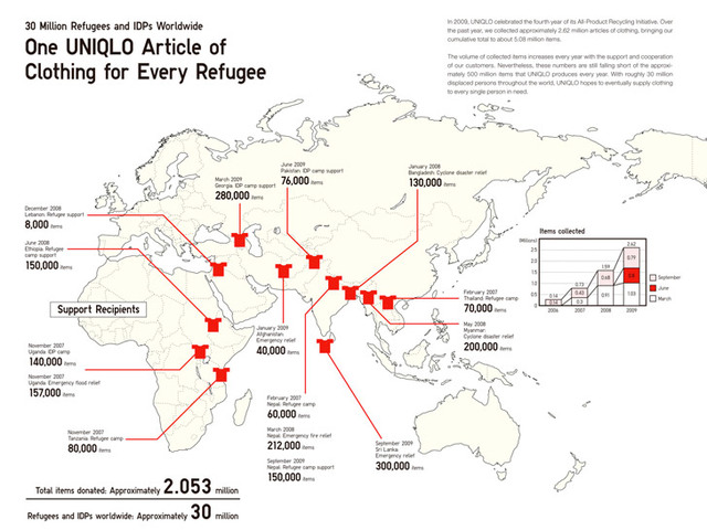 Uniqlo changed strategy.