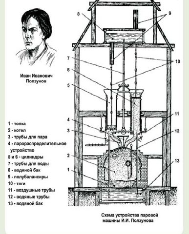 Паровая машина