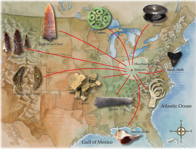 Native Trading System