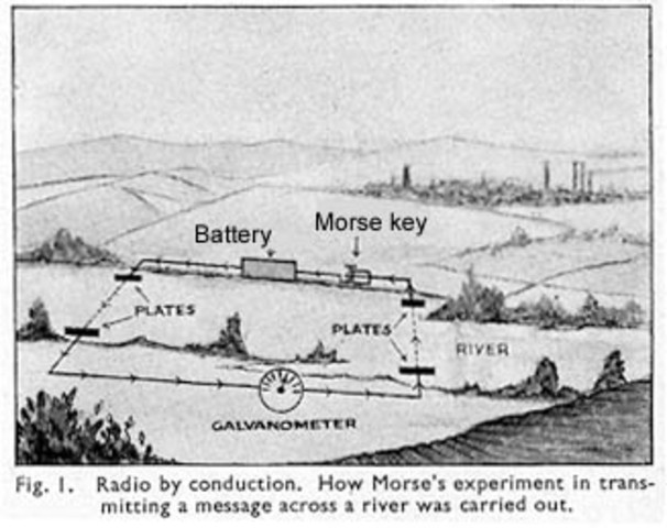 Samuel Morse -- Introduced the concept of wireless by conduction