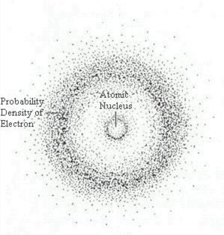 Electron Cloud Model