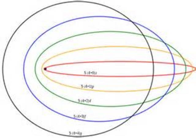 Modelo atómico de Sommerfeld