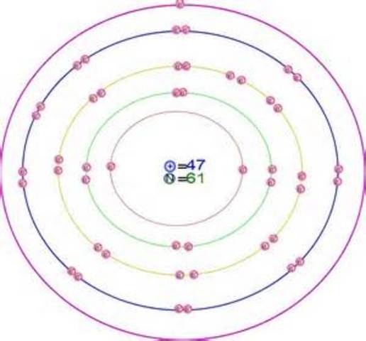 Modelo atómico de Schrödinger