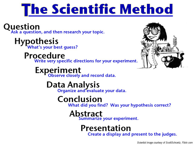 The Scientific Method