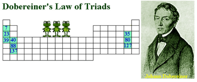 Law of Triads