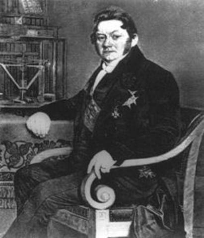 Atomic Weights & Symbols