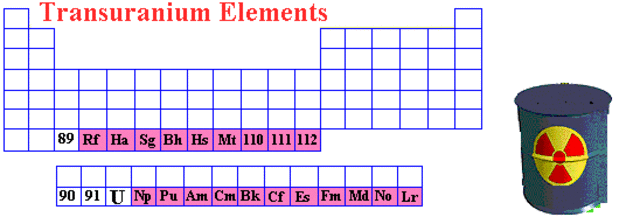 Transuranium Elements