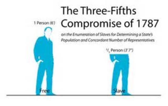 3/5ths Compromise
