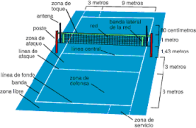 Se revisan las reglas  inciales