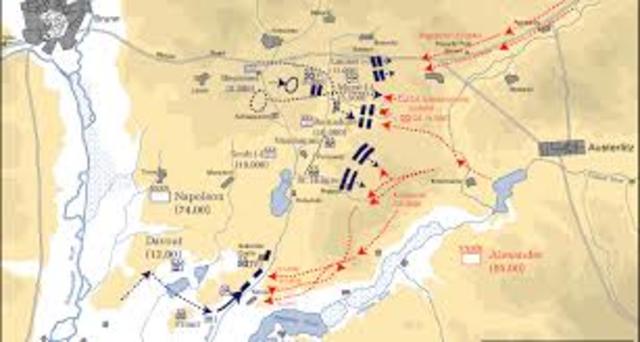 Battle of Austerlitz