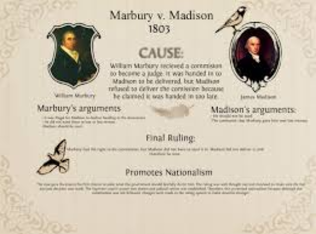 Marybury vs. Madison