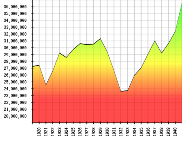 The Recsssion of 1937