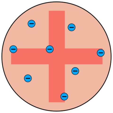 JJ thompson's discovery of the electron