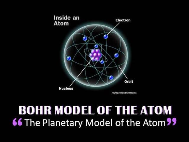 Niels Bohrs Atomic Model Picture and description