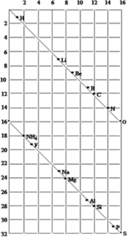 Alexandre Béguyer de Chancourtois