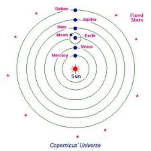 Nicolaus Copernicus created the Heliocentric Theory