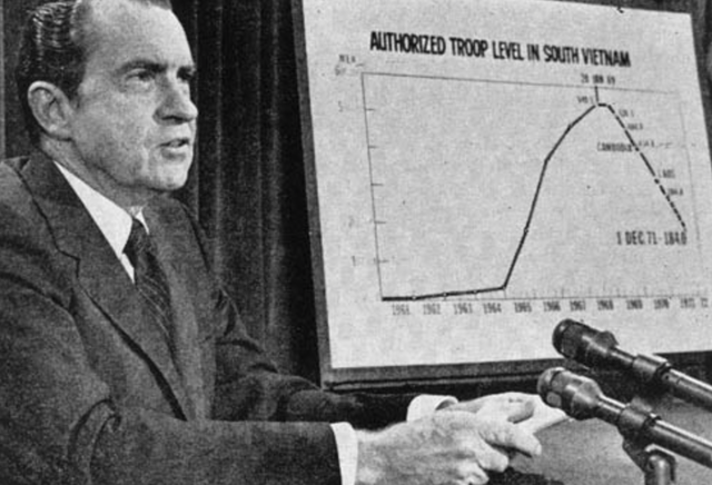 President takes action