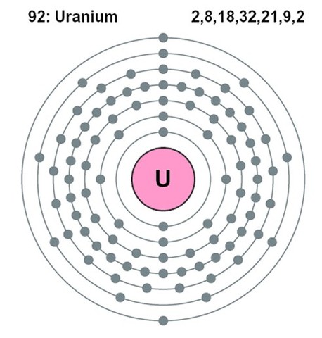 Quantum Mechanical Model of the Atom