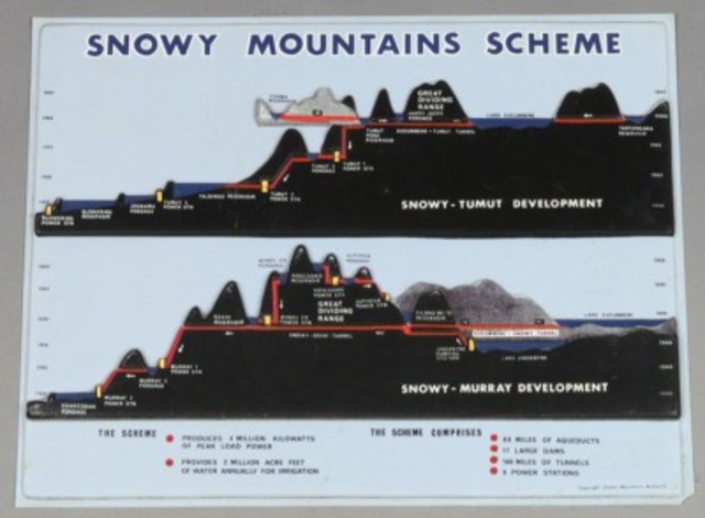 Snowy Mountain Scheme