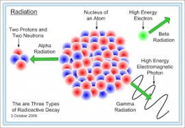 Marie and Pierre Curie