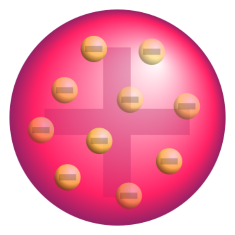 Plum Pudding Model